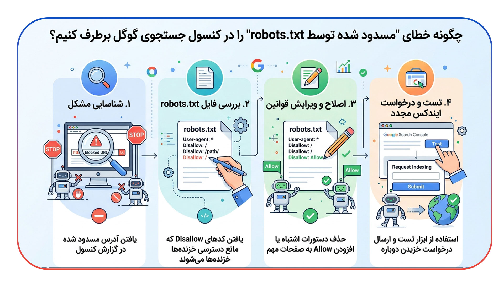 رفع خطای Blocked by robots.txt