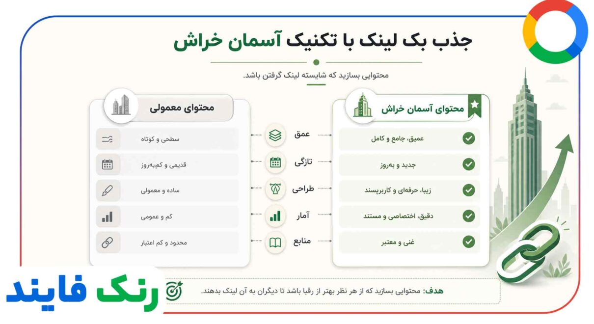 جذب بک لینک با تکنیک آسمان خراش