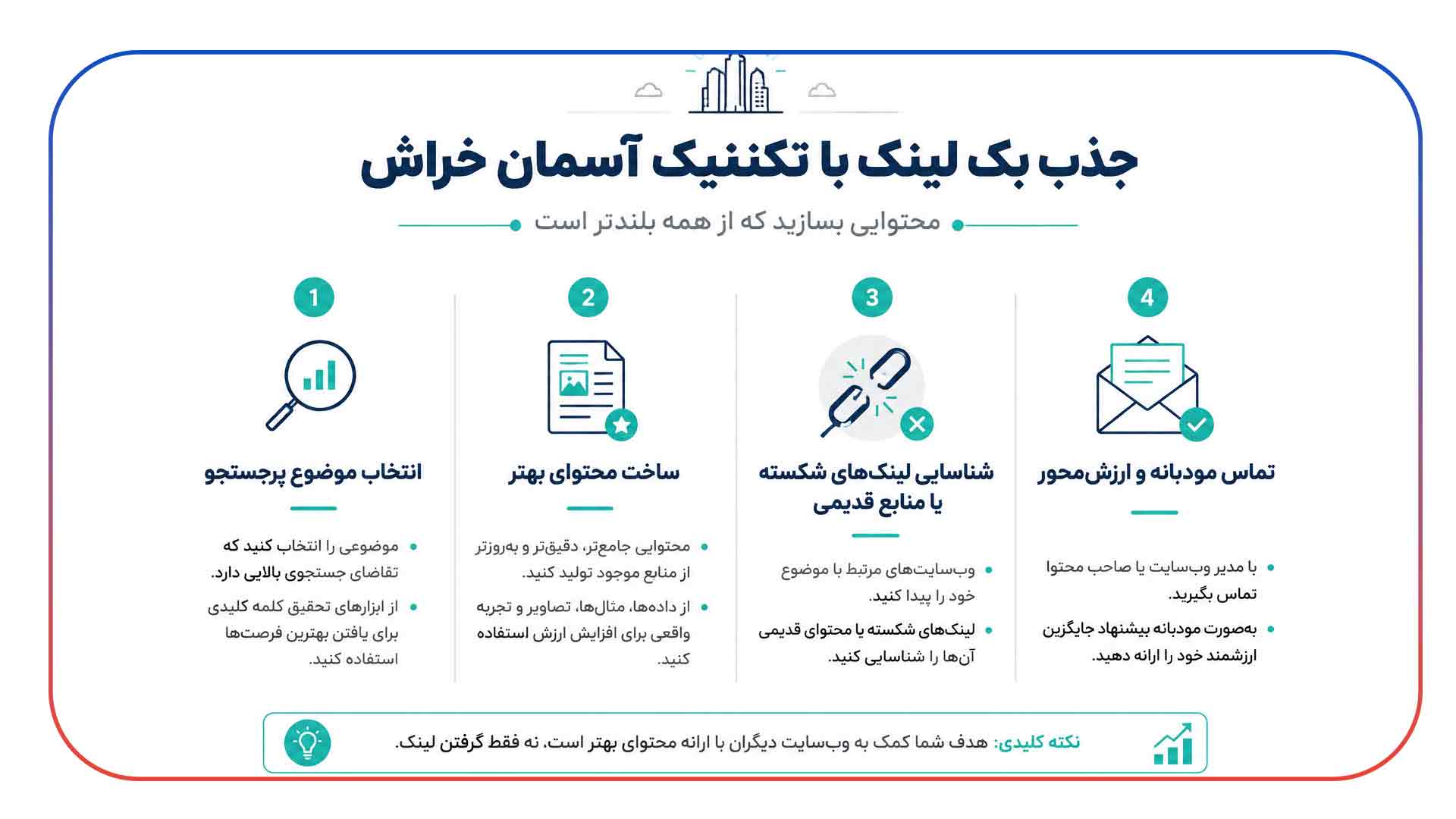جذب بک لینک با تکنیک آسمان خراش
