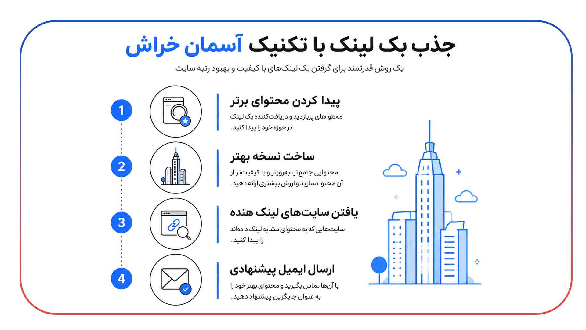 جذب بک لینک با تکنیک آسمان خراش