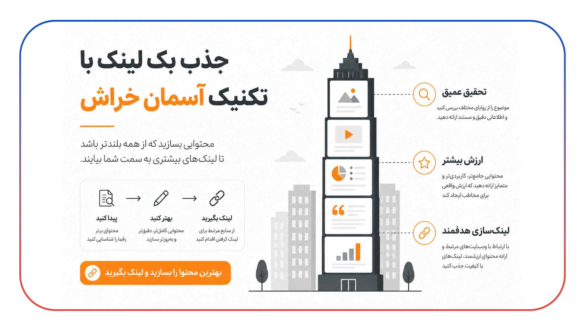 جذب بک لینک با تکنیک آسمان خراش