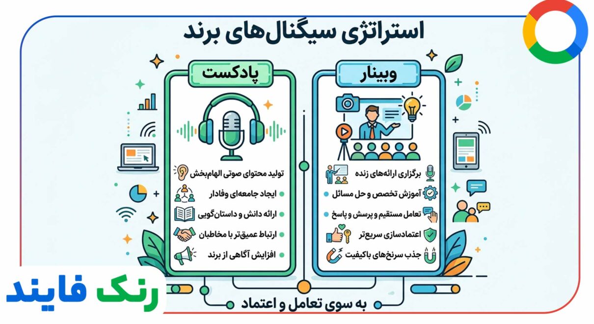 پادکست و وبینار: کانال های ایجاد سیگنال برند