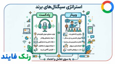 پادکست و وبینار: کانال های ایجاد سیگنال برند