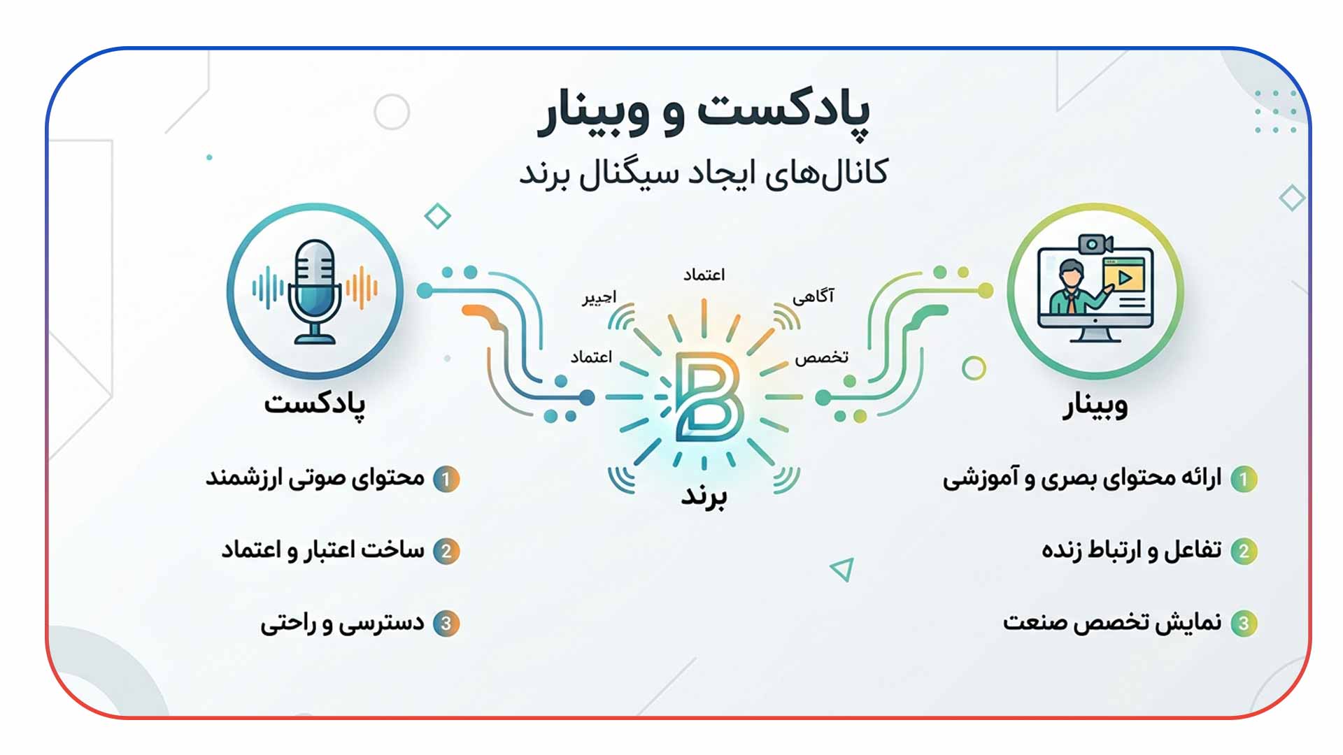 پادکست و وبینار: کانال های ایجاد سیگنال برند