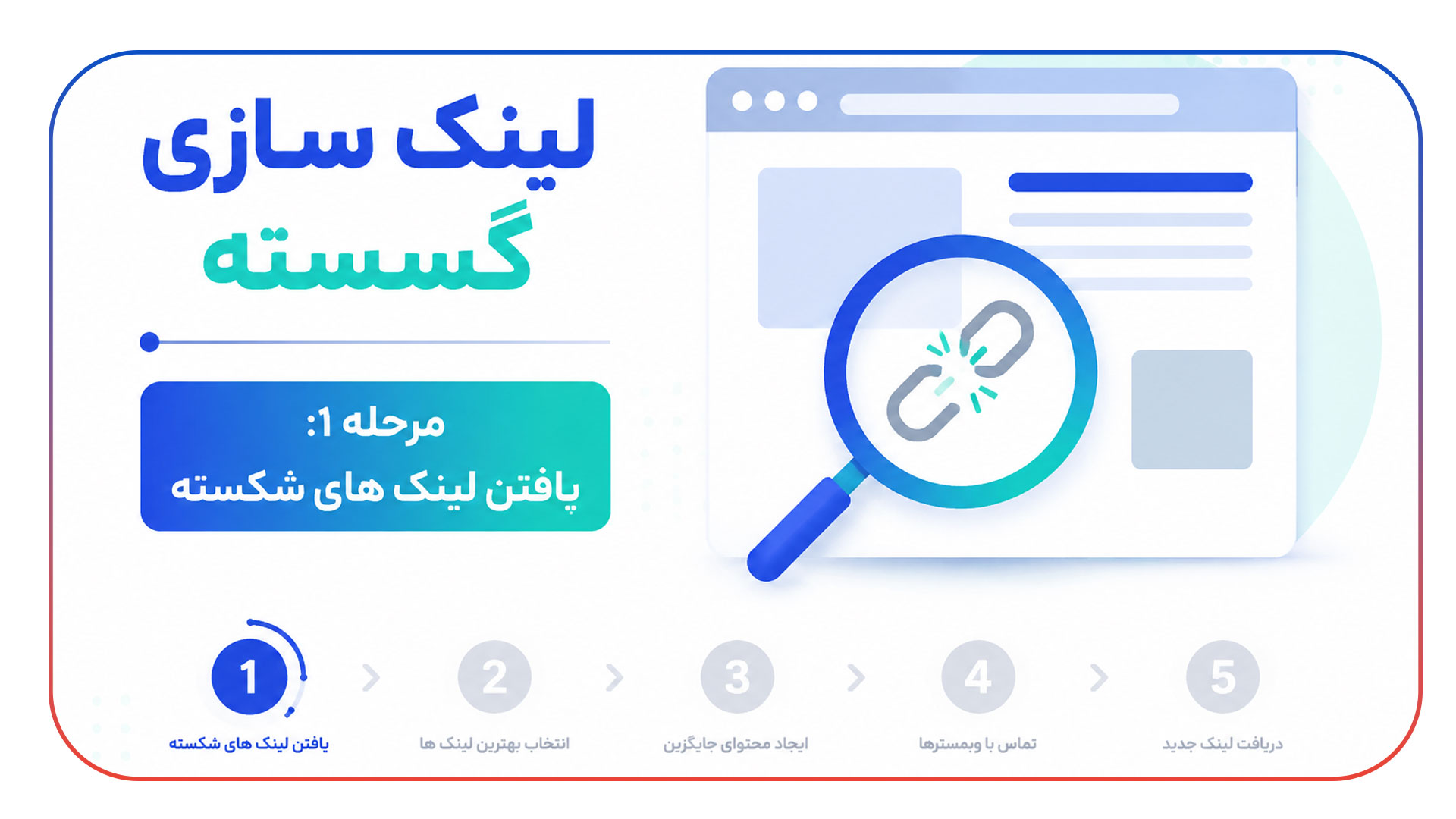 آموزش لینک سازی گسسته (Broken Link Building)