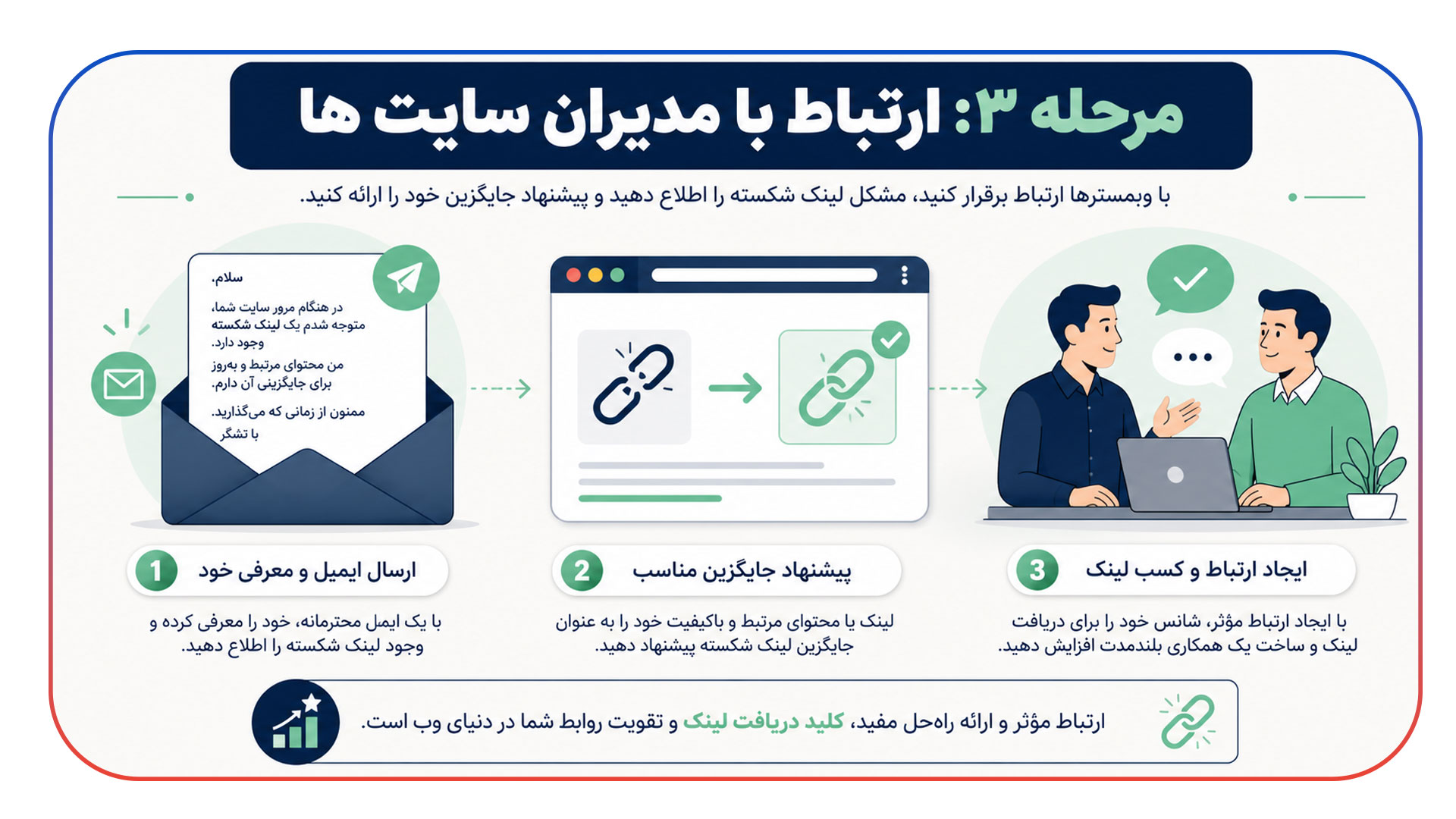 آموزش لینک سازی گسسته (Broken Link Building)