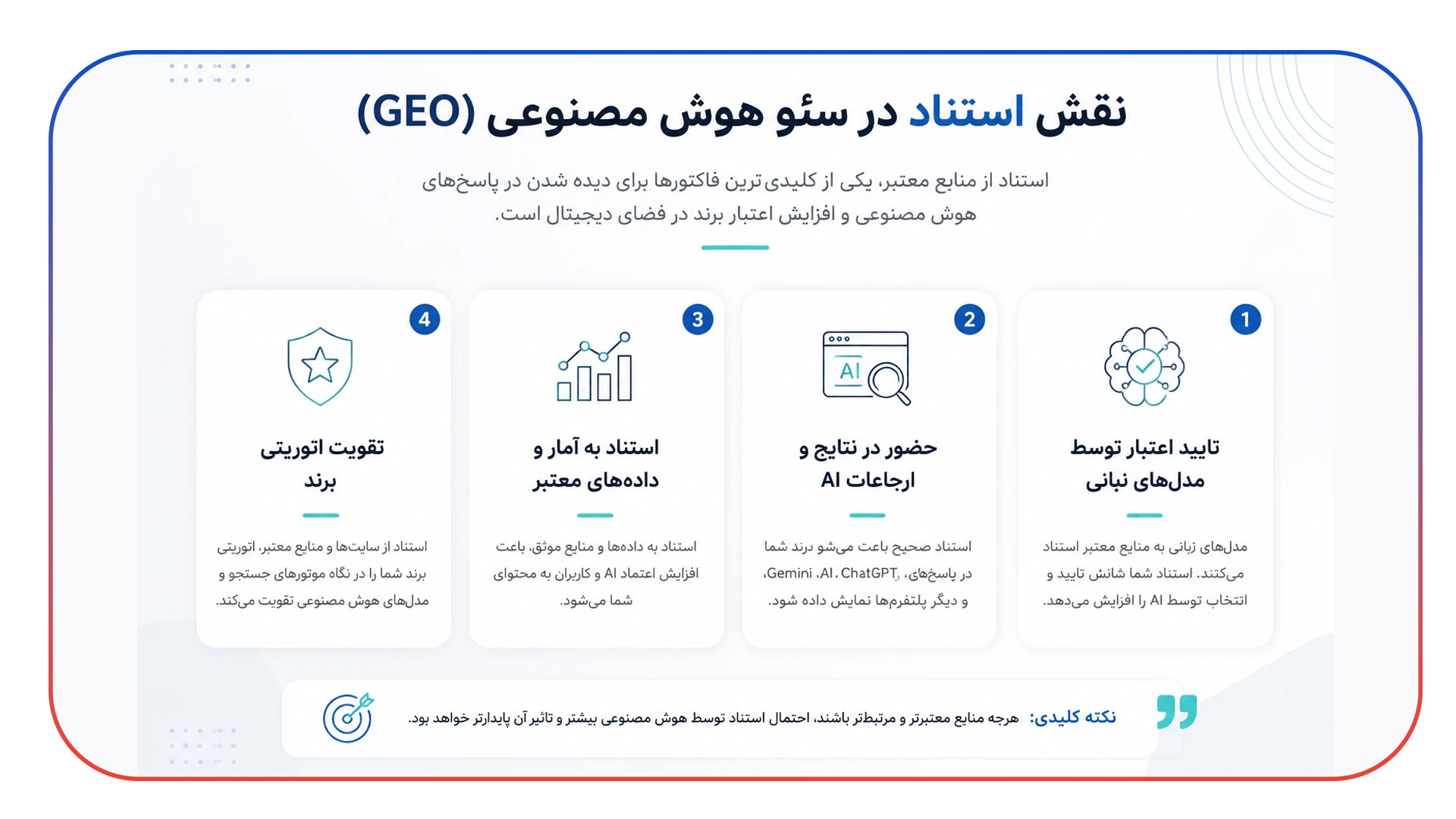 نقش استناد (Citation) در موفقیت کمپین های GEO
