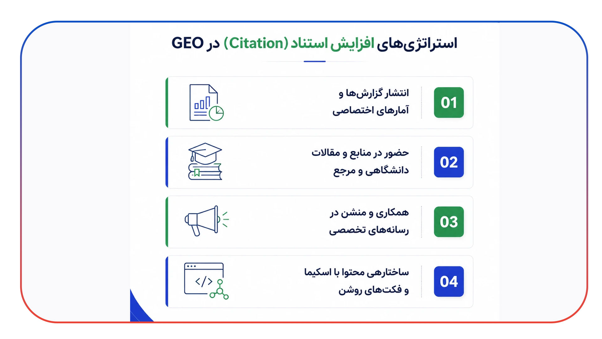 نقش استناد (Citation) در موفقیت کمپین های GEO