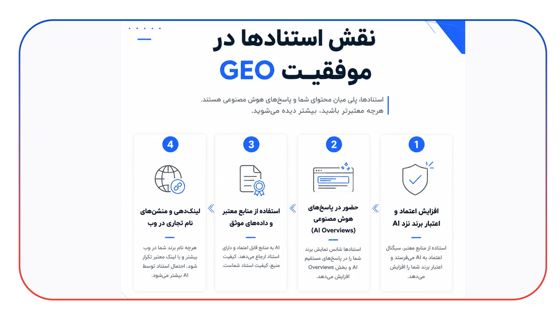 نقش استناد (Citation) در موفقیت کمپین های GEO