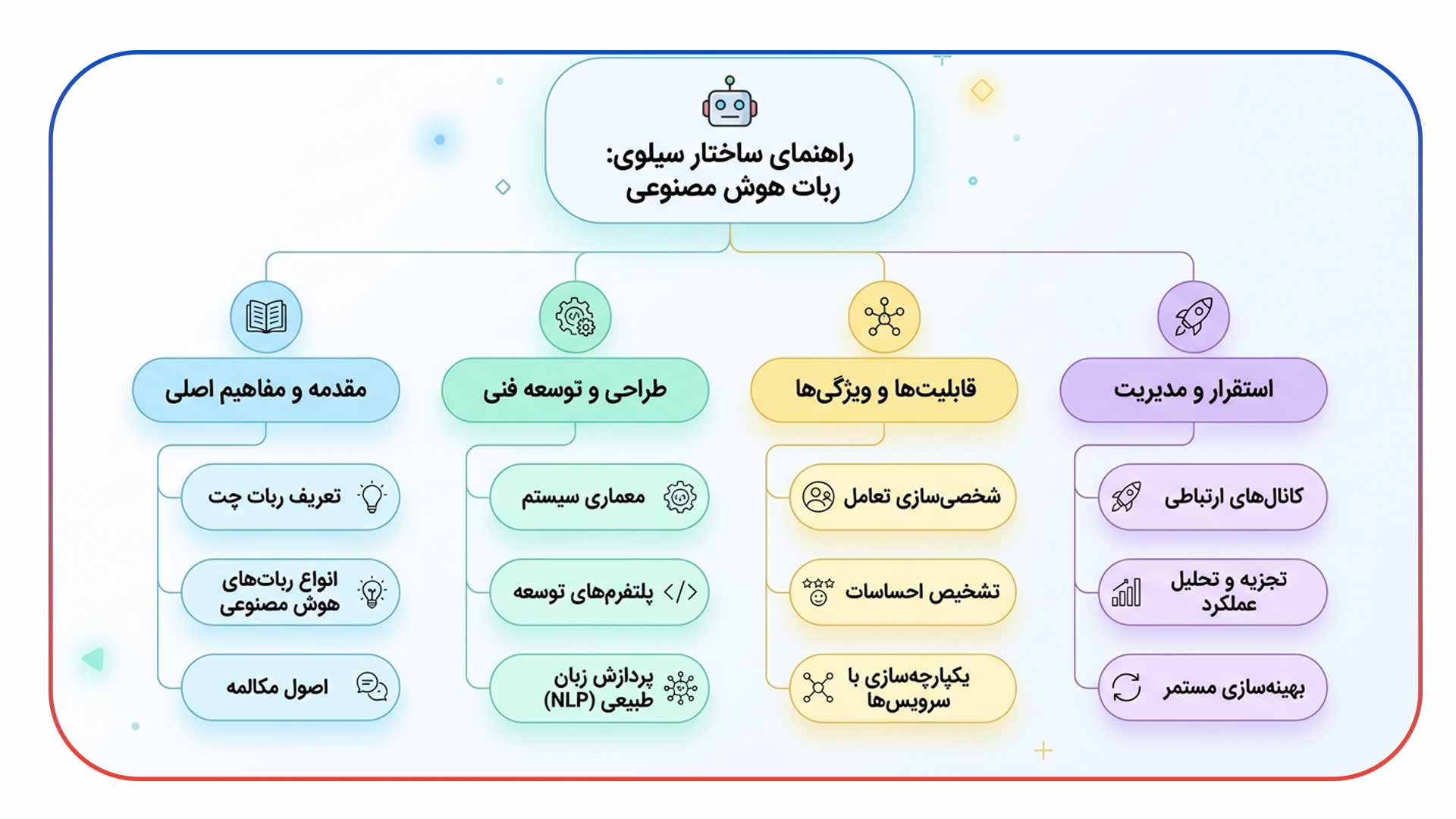 تاثیر EEAT در رقابت با محتوای AI