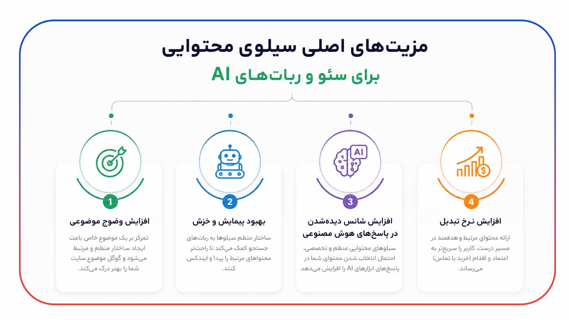 تاثیر EEAT در رقابت با محتوای AI
