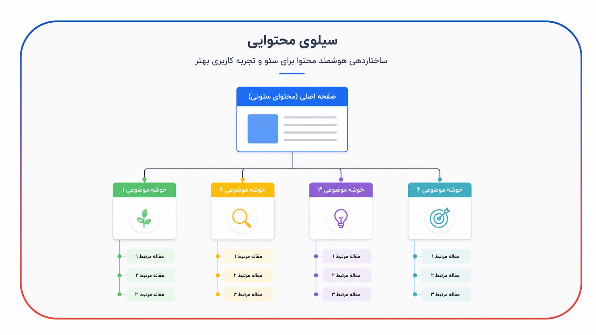 سیلوی محتوایی: راهنمای ربات های هوش مصنوعی