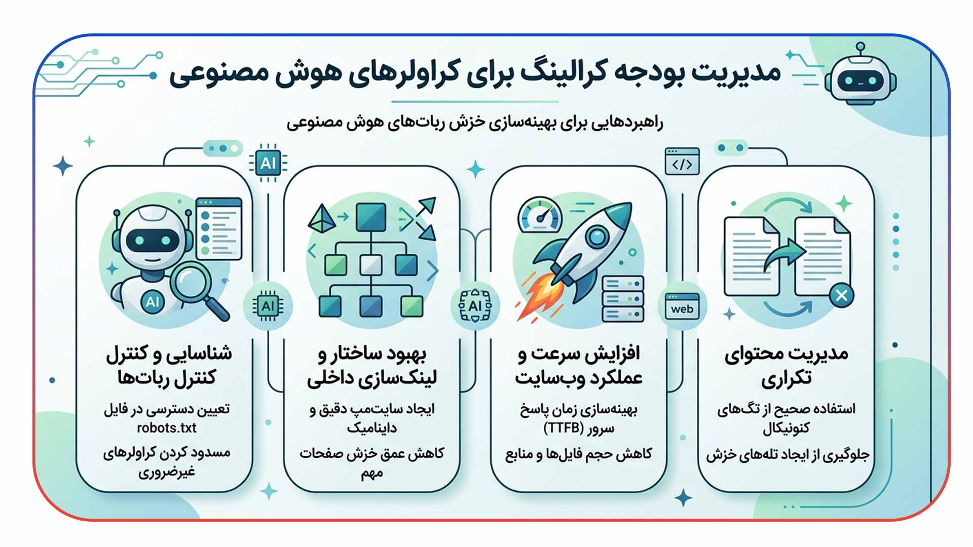 مدیریت بودجه خزش برای خزنده های AI