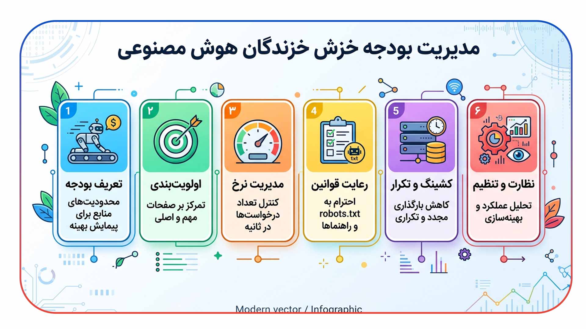 مدیریت بودجه خزش برای خزنده های AI 