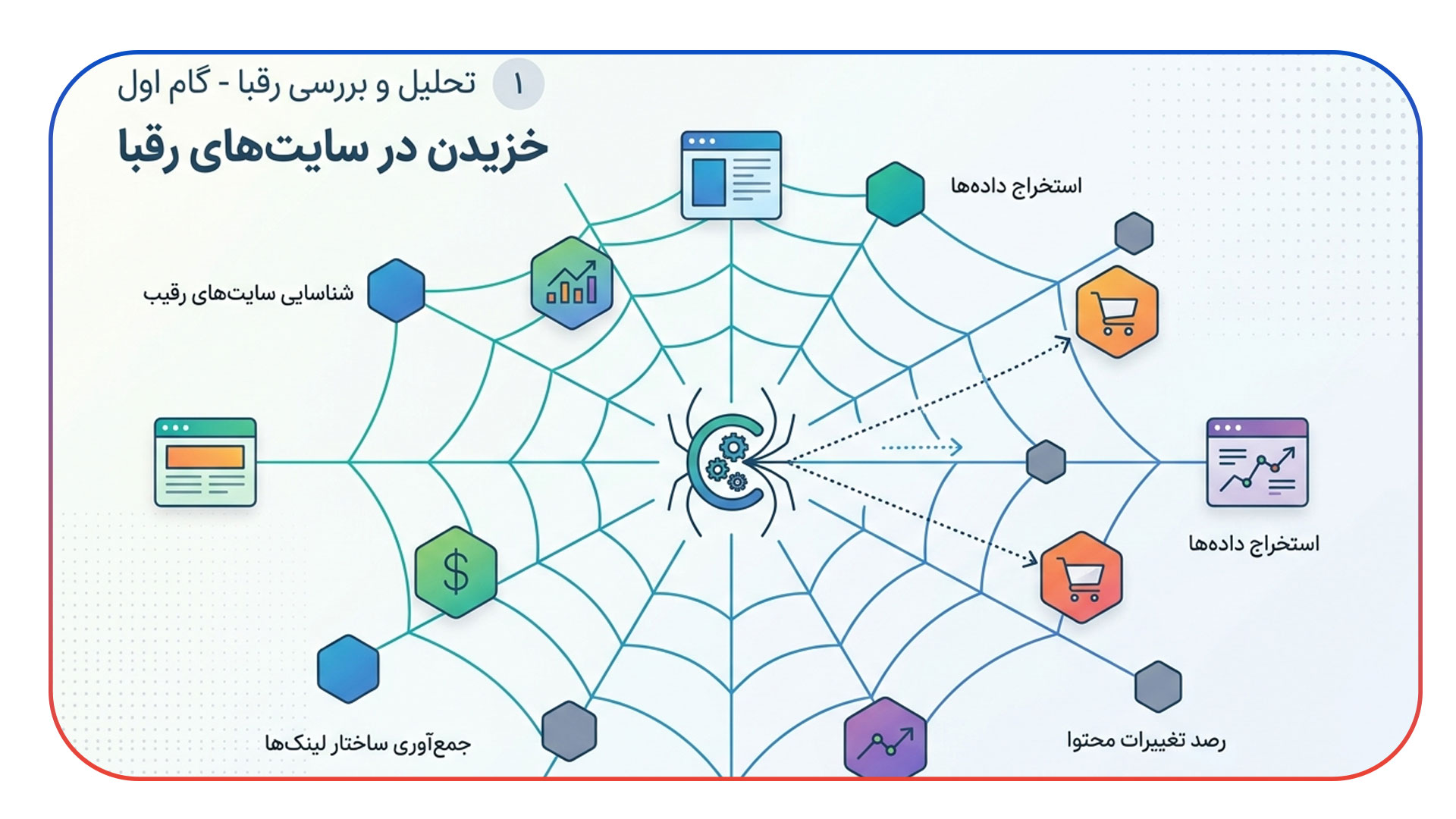 کشف استراتژی لینک سازی رقبا با عنکبوت