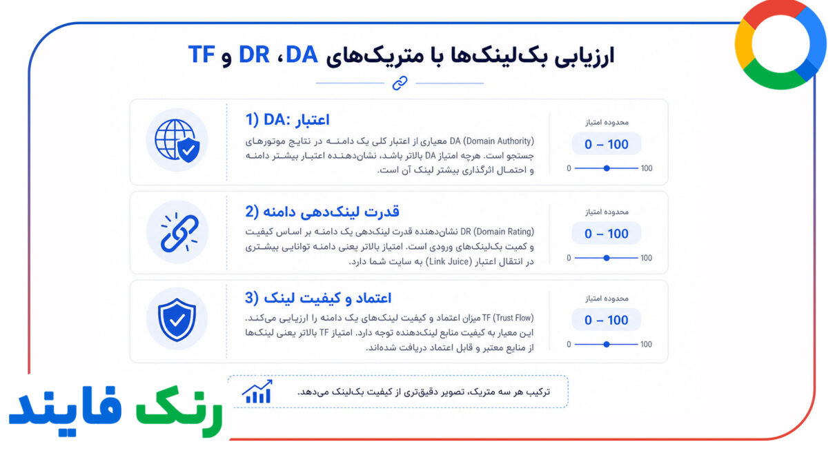 ارزیابی بک لینک ها با متریک های DA, DR و TF