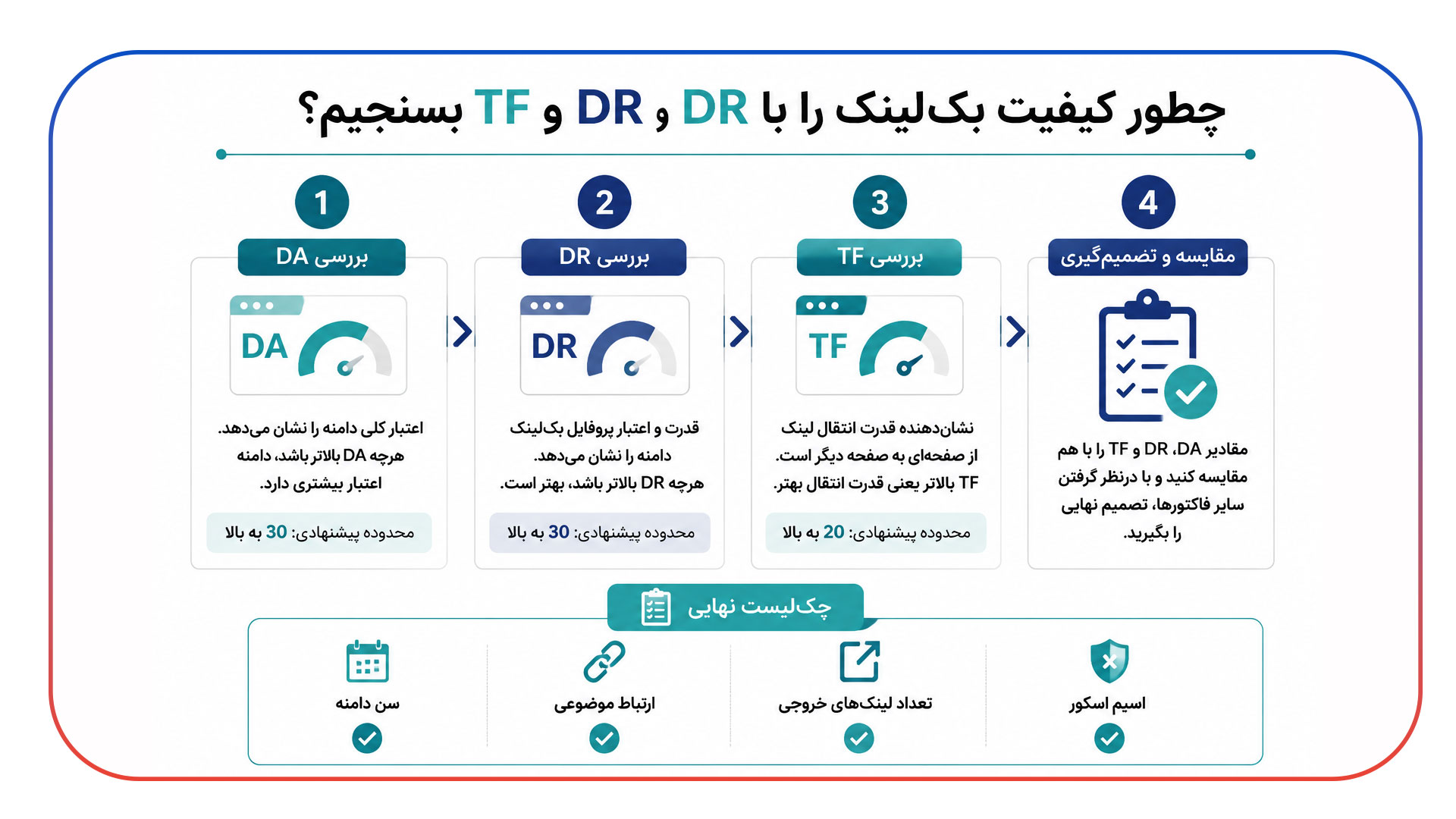 DA، DR و TF چیست؟