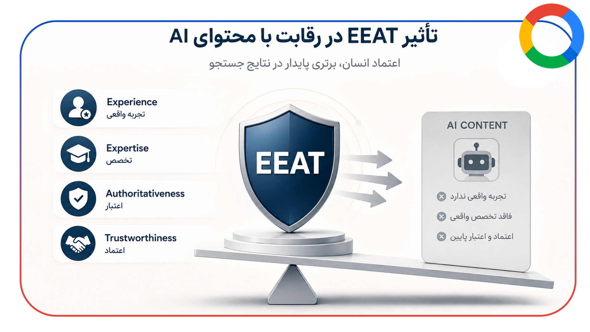تاثیر EEAT در رقابت با محتوای AI