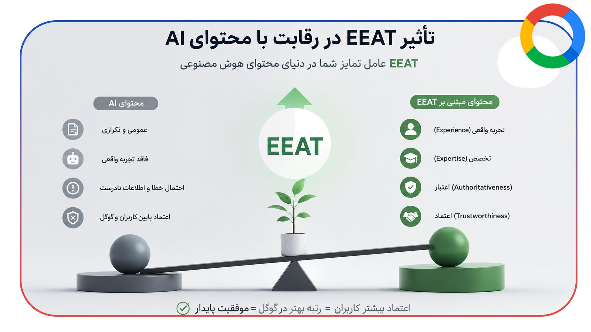 تاثیر EEAT در رقابت با محتوای AI