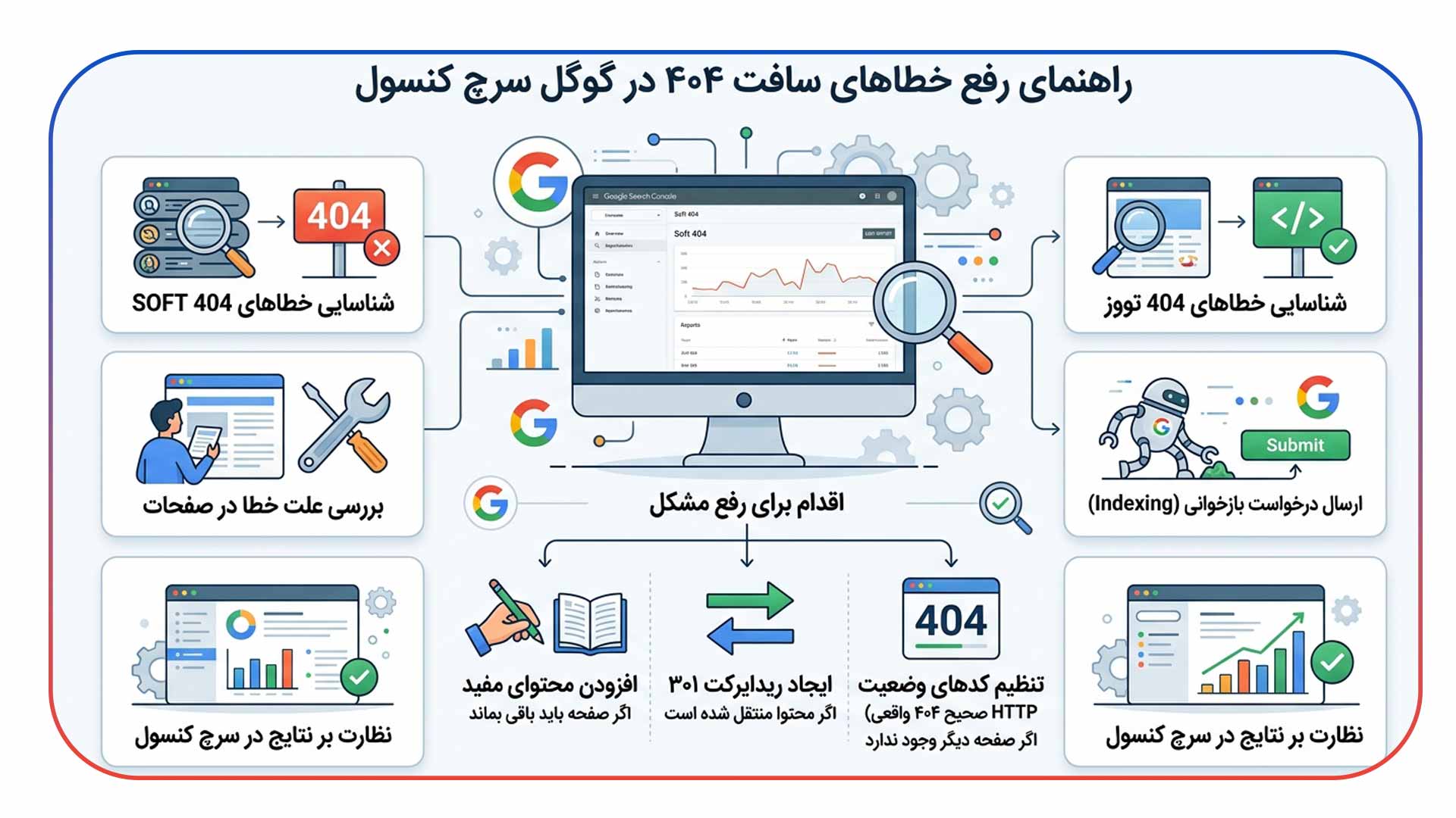 رفع خطای Soft 404 در سرچ کنسول گوگل