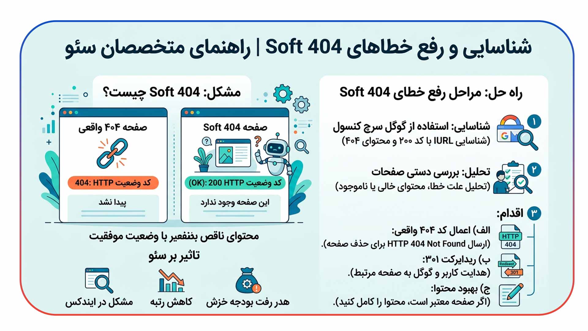 رفع خطای Soft 404 در سرچ کنسول گوگل