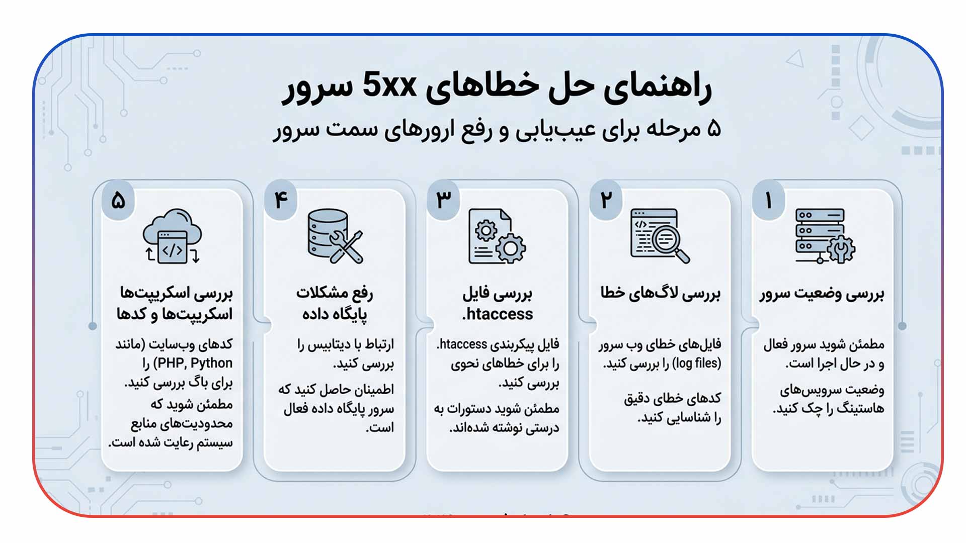 برطرف کردن خطاهای سرور (Server error 5xx)