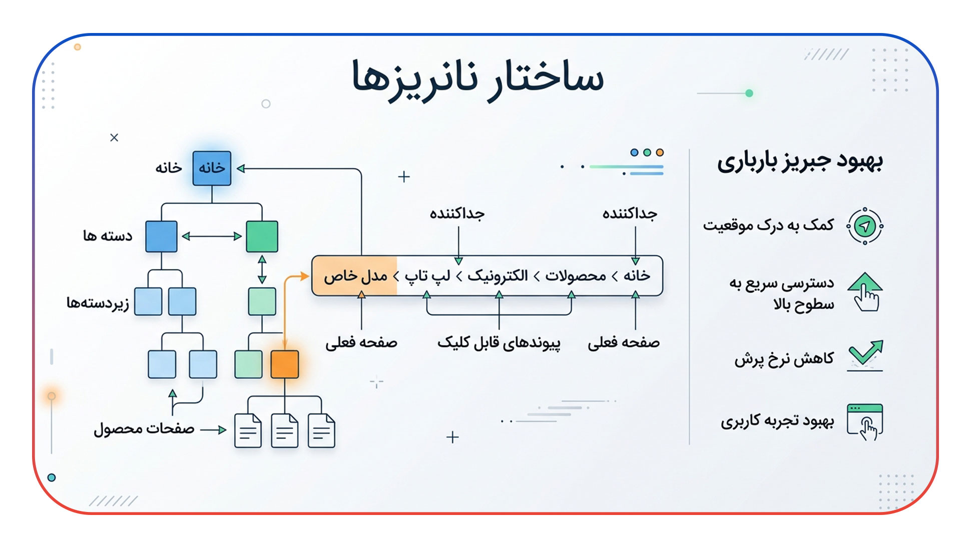 پیاده سازی اسکیما و نان ریزه ها (Breadcrumbs)