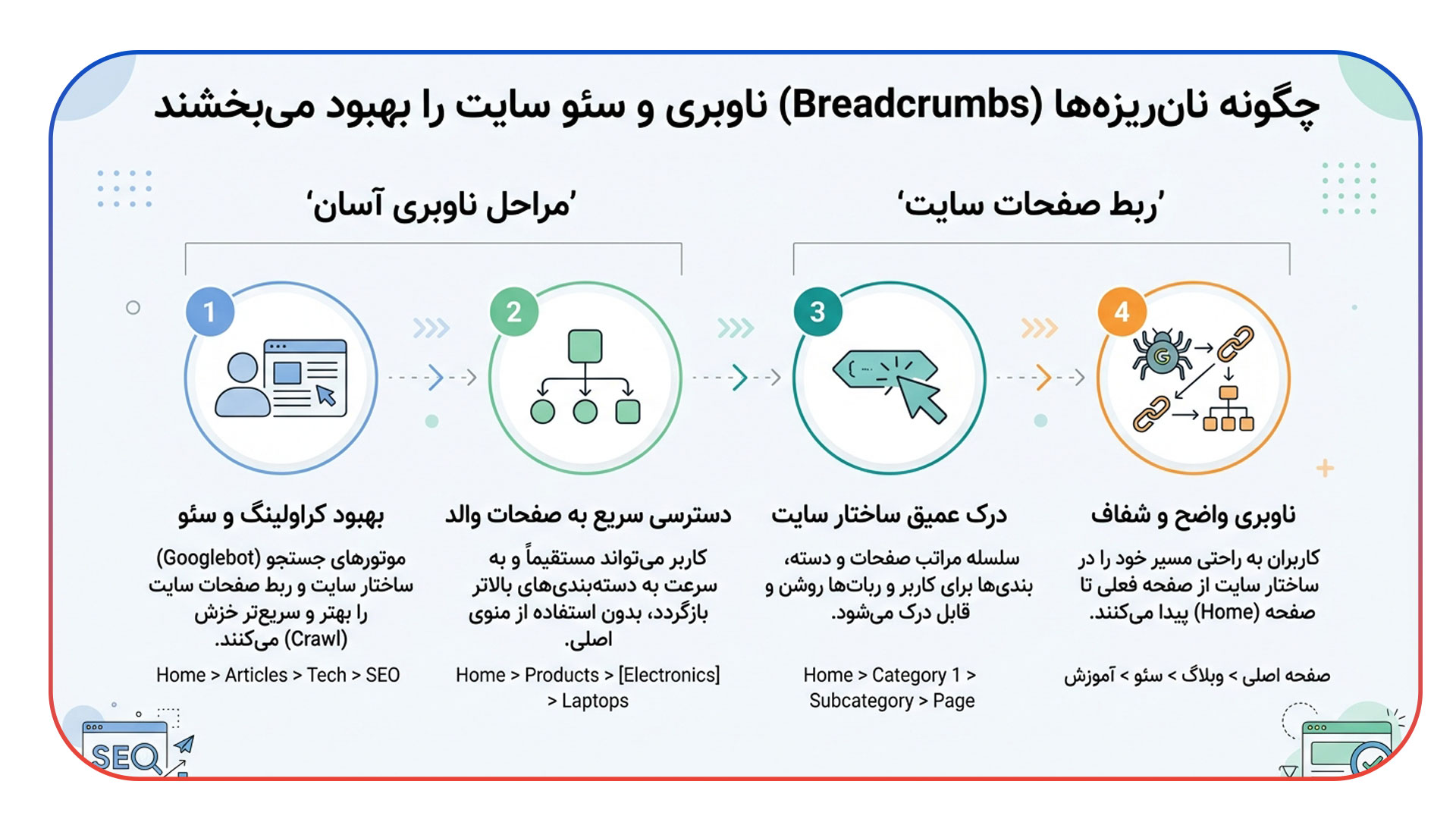 پیاده سازی اسکیما و نان ریزه ها (Breadcrumbs)