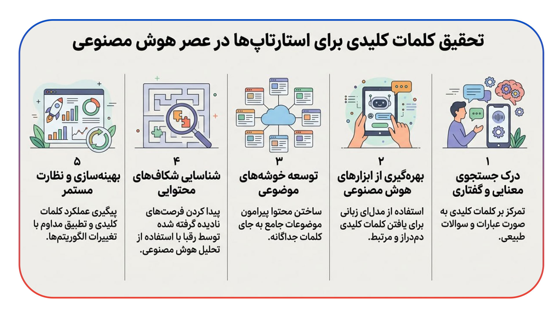 تحقیق کلمات کلیدی برای استارتاپ ها در عصر AI