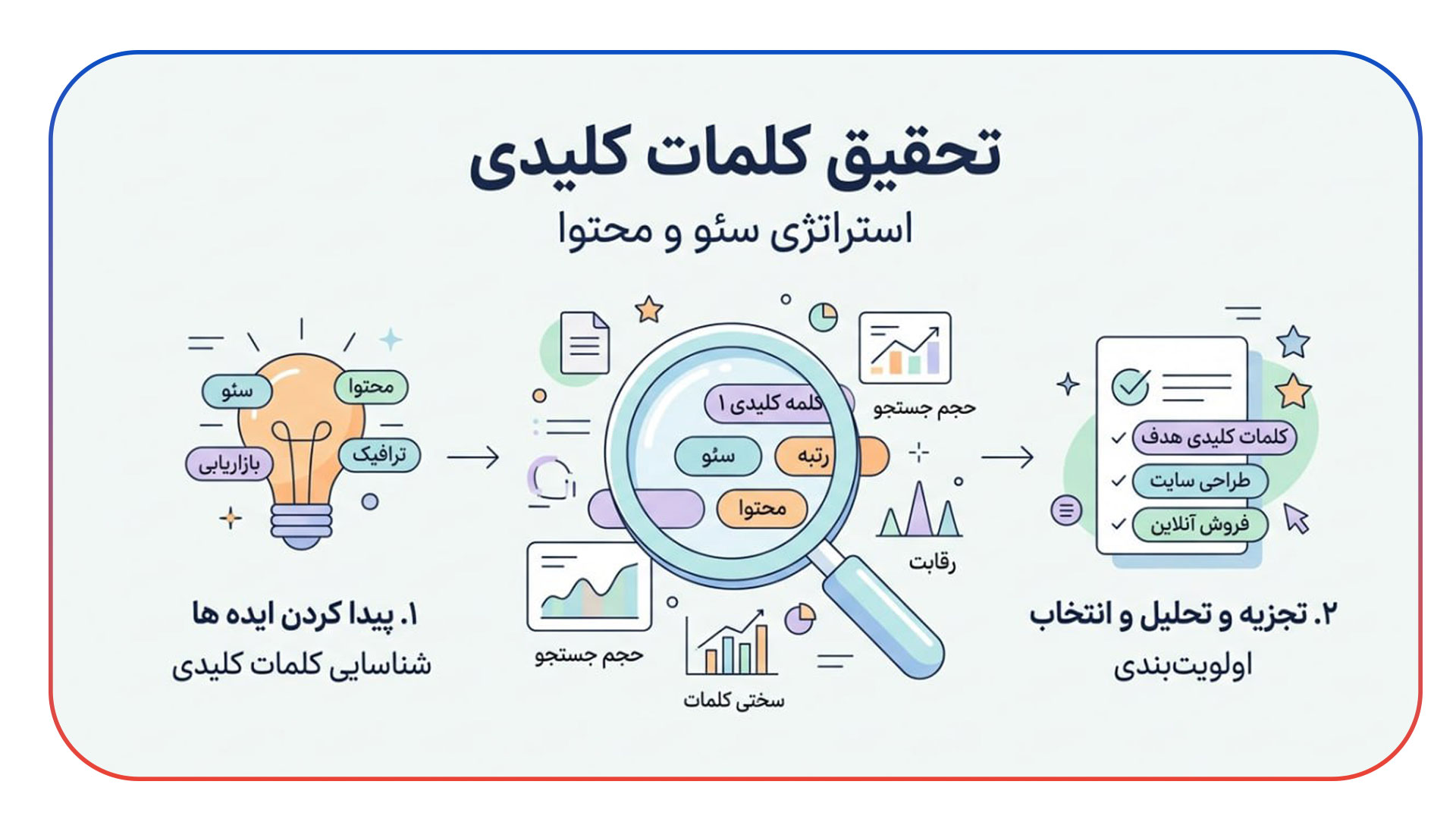 تحقیق کلمات کلیدی برای استارتاپ ها در عصر AI
