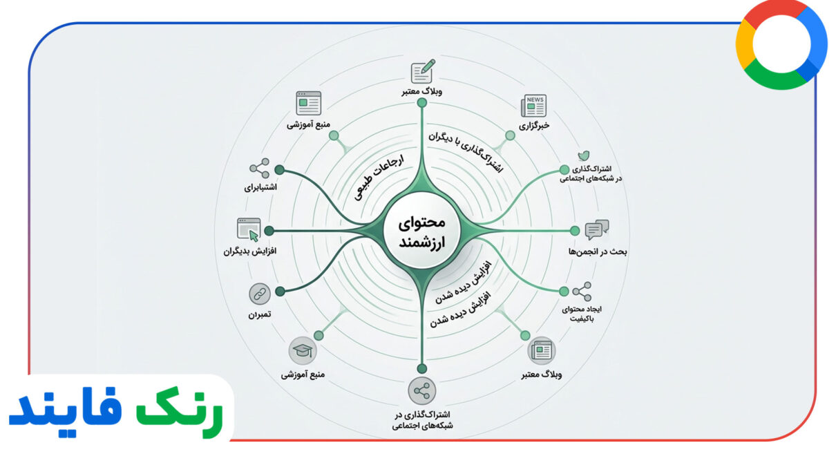 طعمه لینک (Link Bait) جذب بک لینک طبیعی