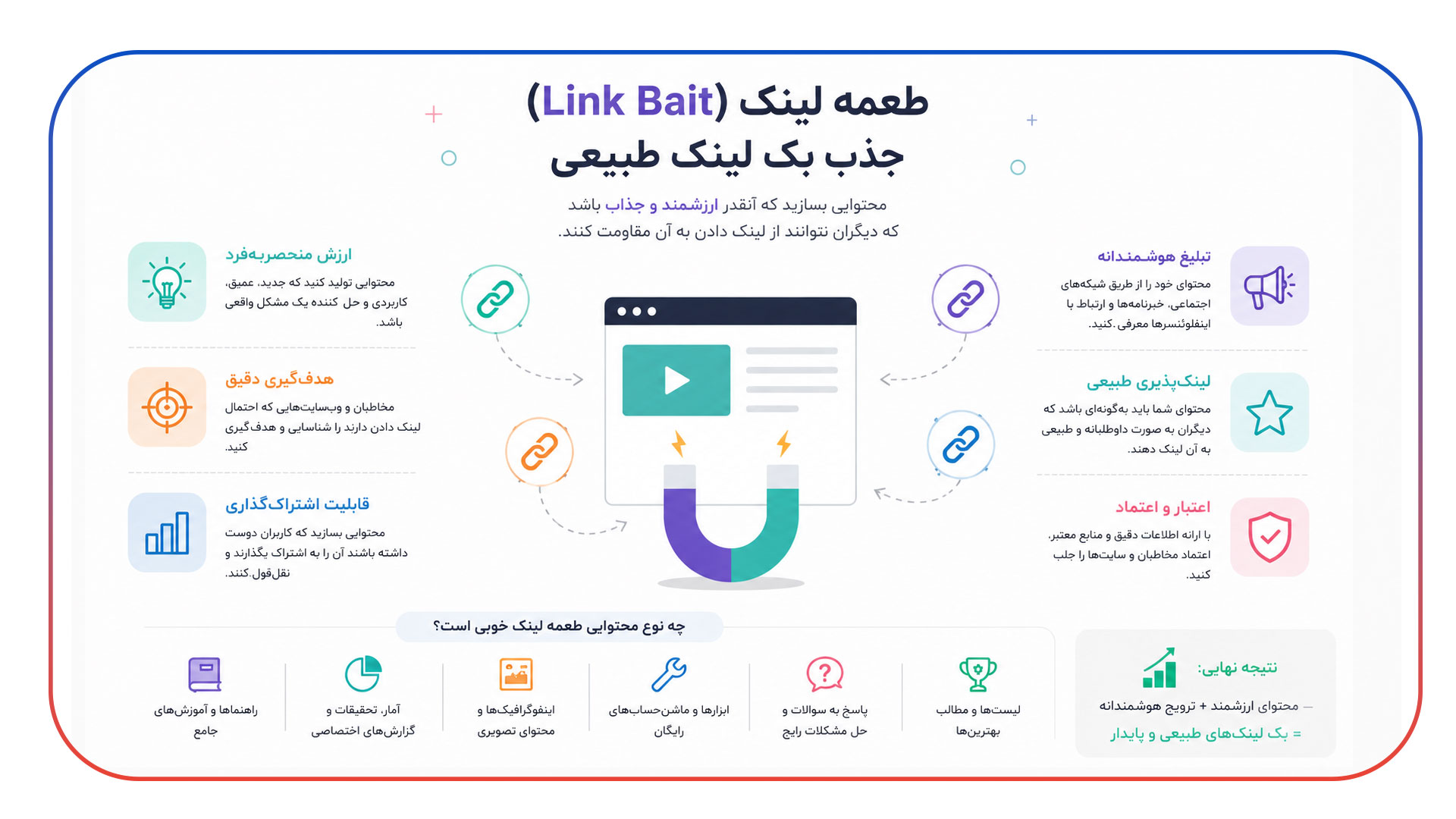 طعمه لینک (Link Bait) جذب بک لینک طبیعی