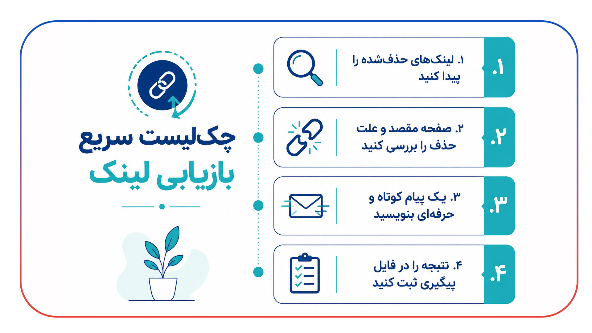 استراتژی بازیافت لینک (Link Reclamation)