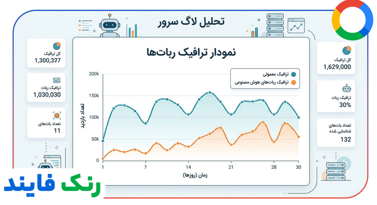 لاگ فایل آنالیز و رهگیری ربات های AI