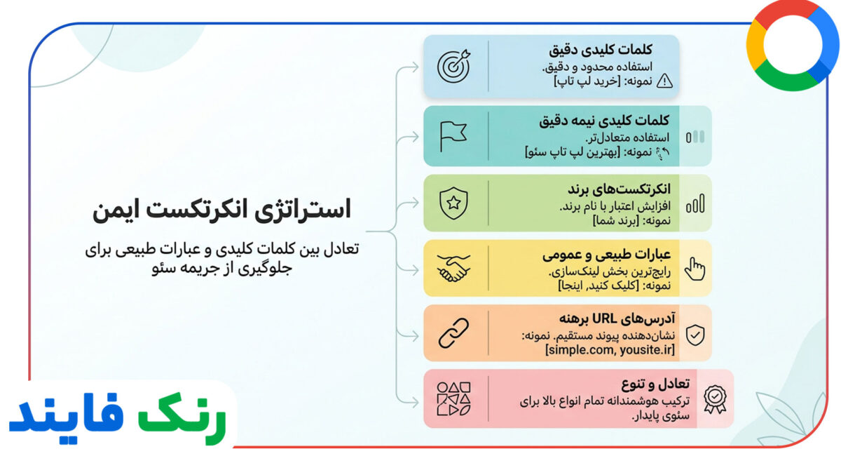 مدیریت انکرتکست ها برای جلوگیری از جریمه