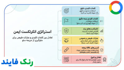 مدیریت انکرتکست ها برای جلوگیری از جریمه