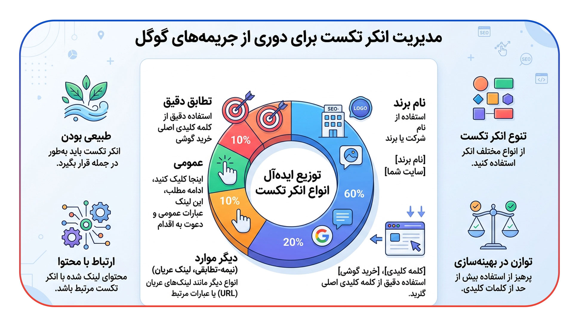 مدیریت انکرتکست ها برای جلوگیری از جریمه