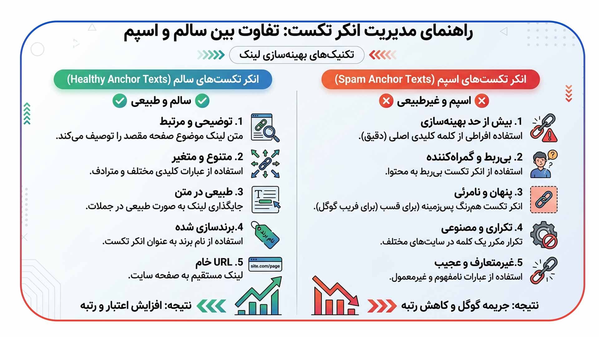 مدیریت انکرتکست ها برای جلوگیری از جریمه