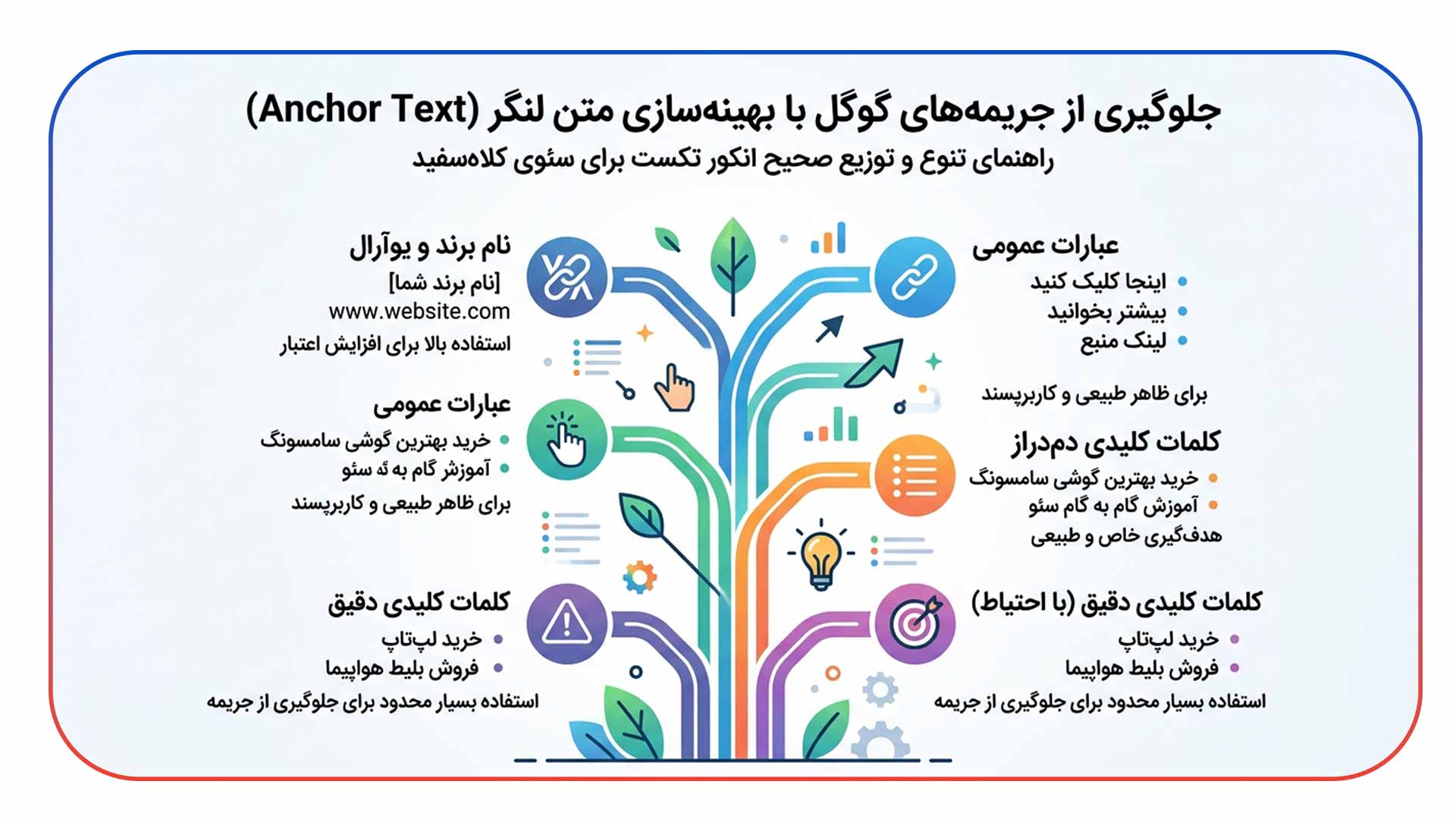 مدیریت انکرتکست ها برای جلوگیری از جریمه