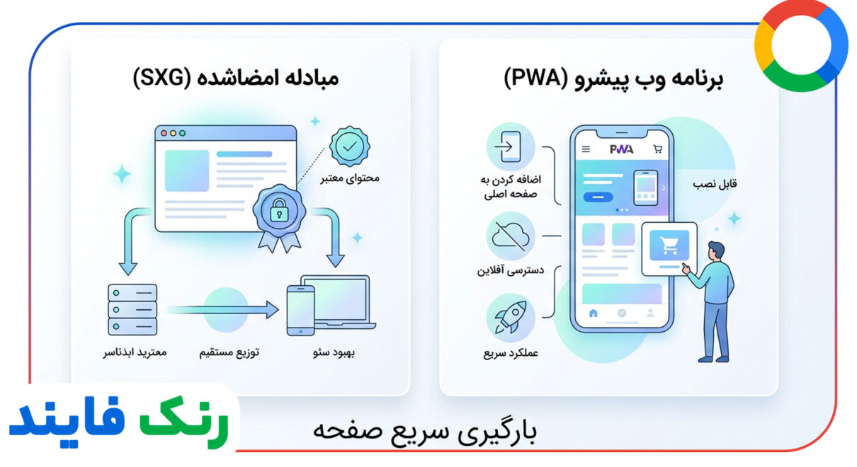 جایگزین های مدرن AMP برای لود سریع