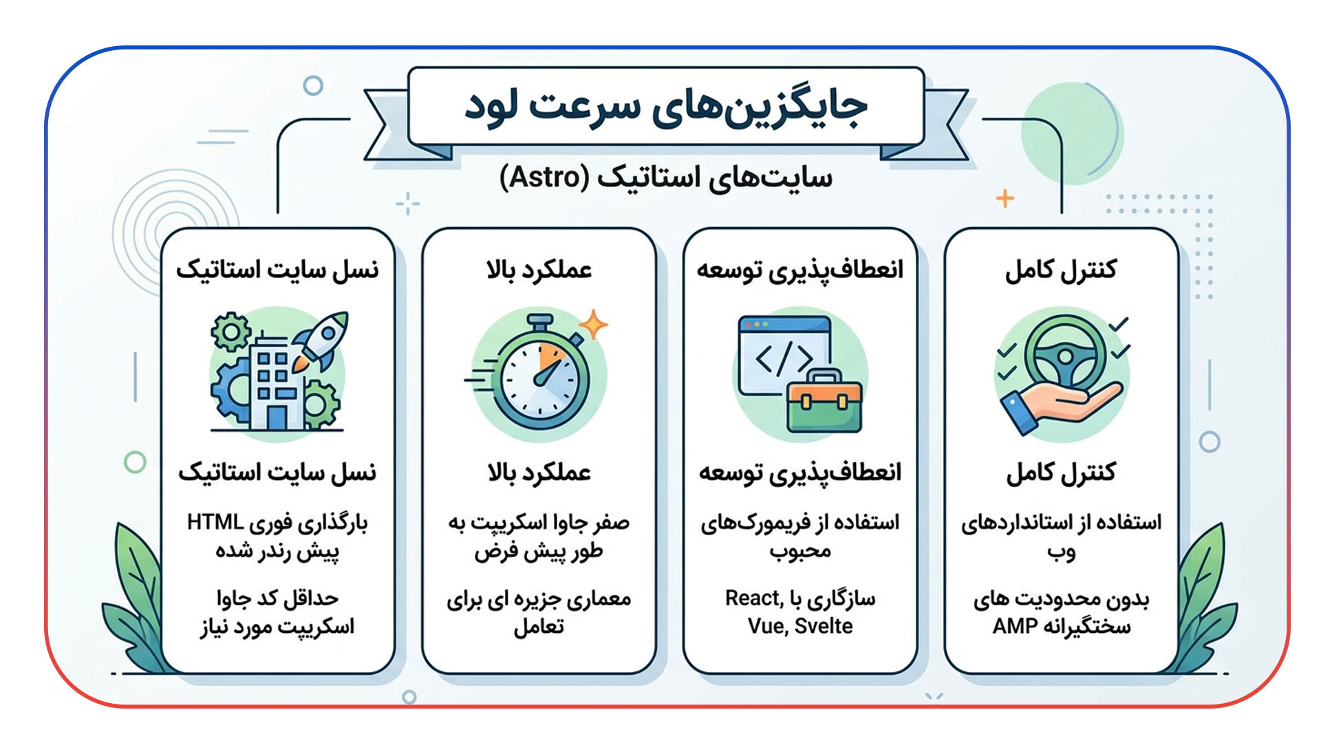 جایگزین های مدرن AMP برای لود سریع