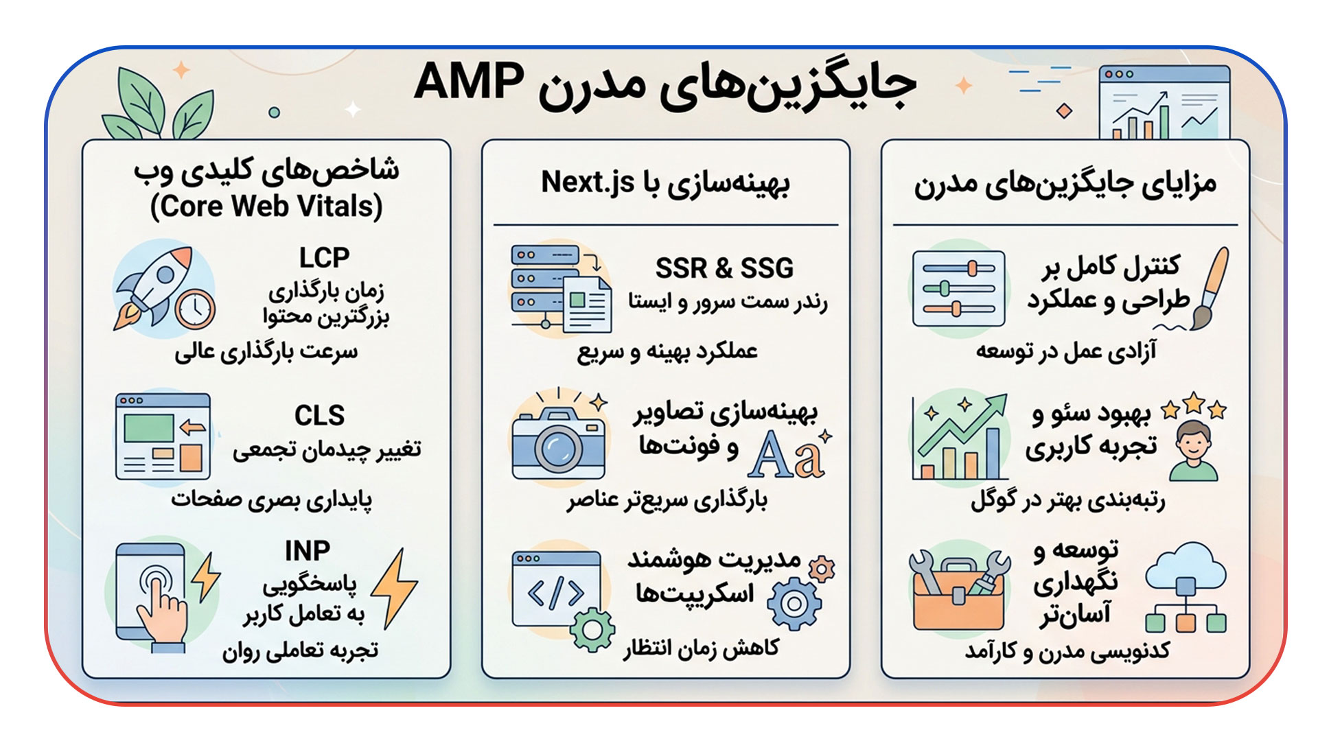 جایگزین های مدرن AMP برای لود سریع جایگزین های مدرن AMP برای لود سریع