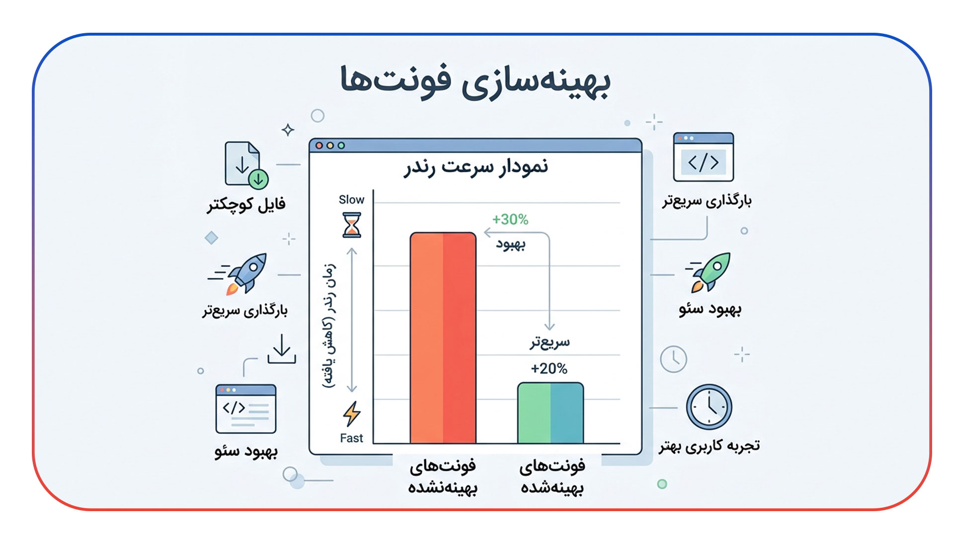 بهینه سازی فونت های وب برای رندر سریع تر