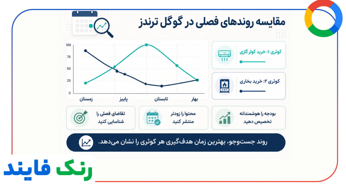 تحلیل کوئری های فصلی با گوگل ترندز