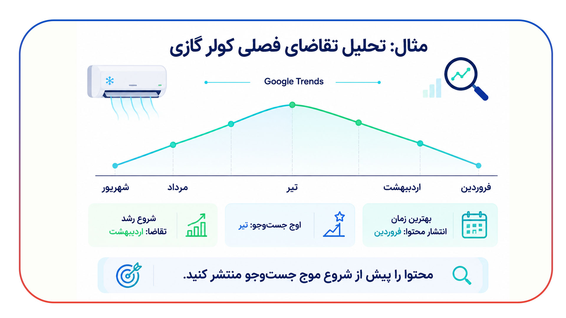 تحلیل کوئری های فصلی با گوگل ترندز