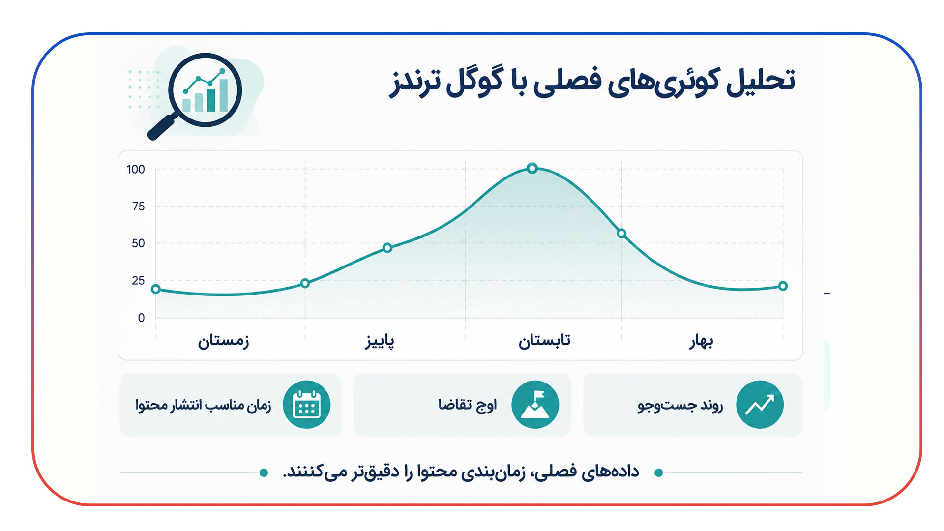 تحلیل کوئری های فصلی با گوگل ترندز