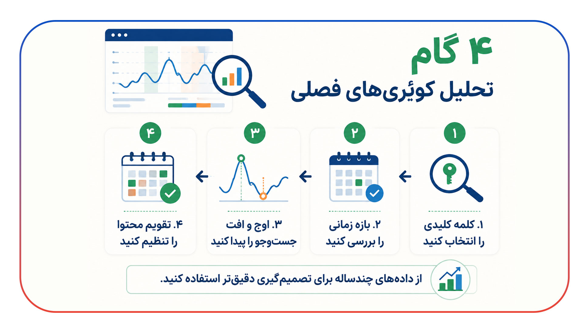 تحلیل کوئری های فصلی با گوگل ترندز