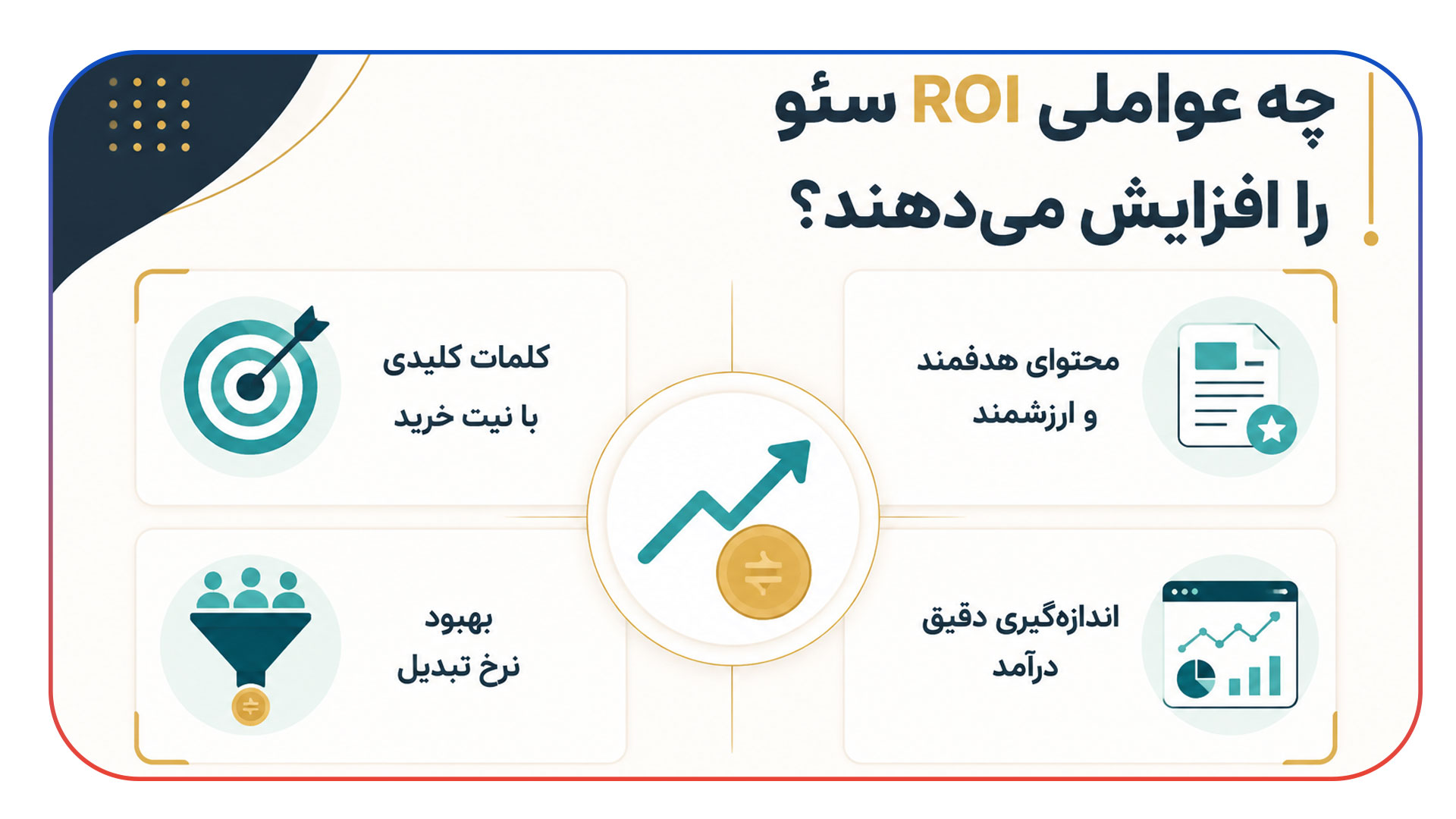 محاسبه بازگشت سرمایه (ROI) سئو در سال 1405