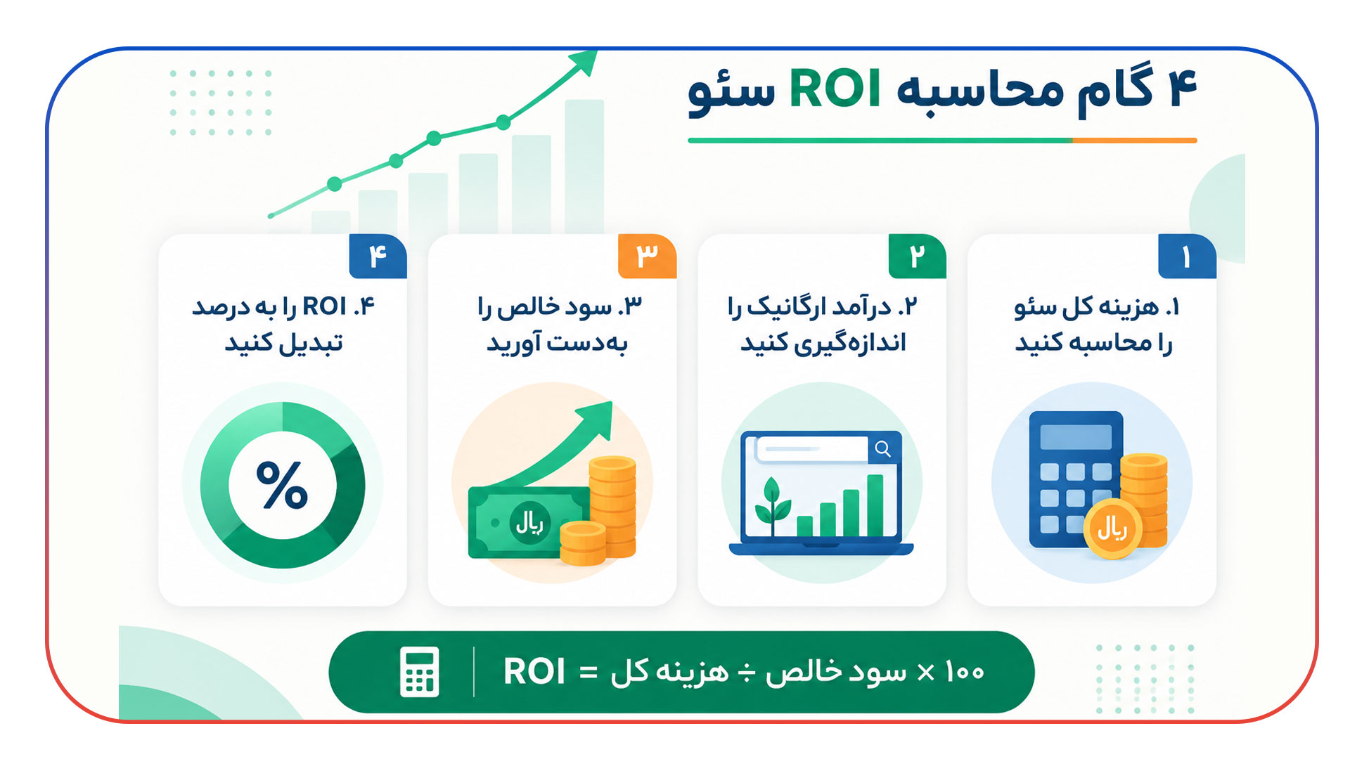 محاسبه بازگشت سرمایه (ROI) سئو در سال 1405