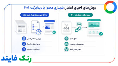 بازسازی لینک های دامنه های منقضی با نمایش آرشیو
